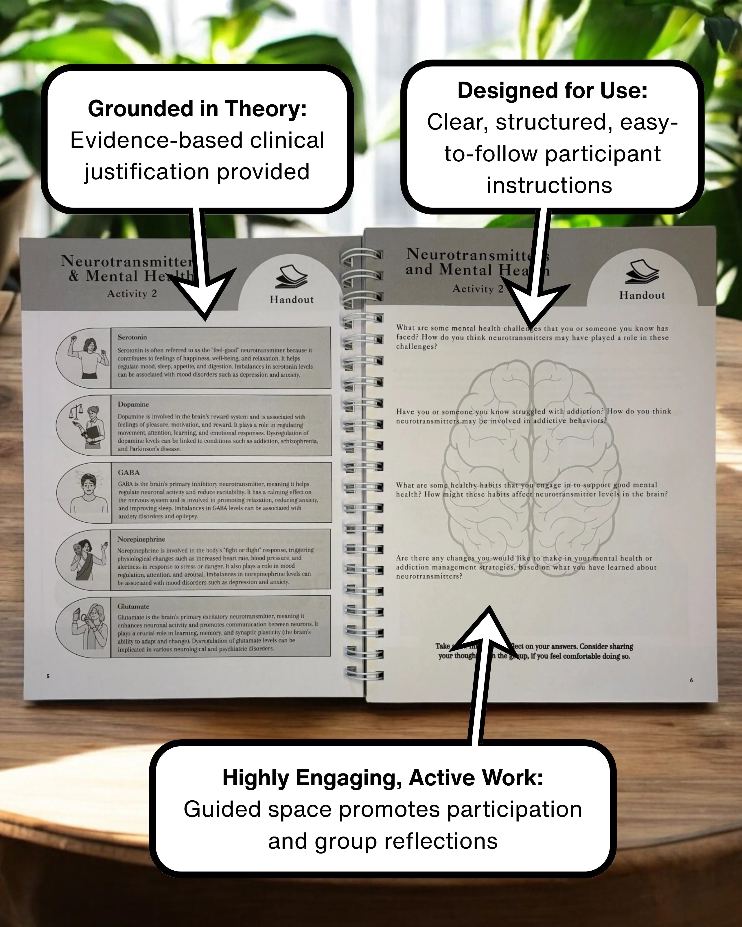 An annotated activity spread — facilitator guide and client handout, called out