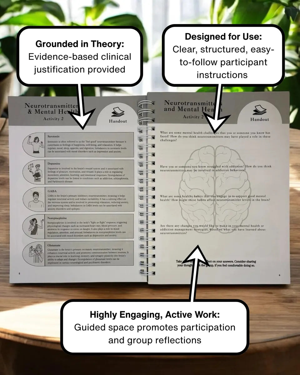 An annotated activity spread — facilitator guide and client handout, called out